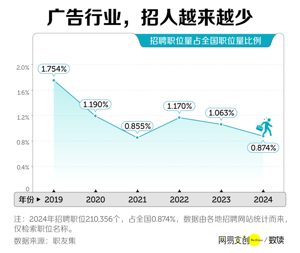 賭馬：中國最卷文科專業，正在被批量撤銷
