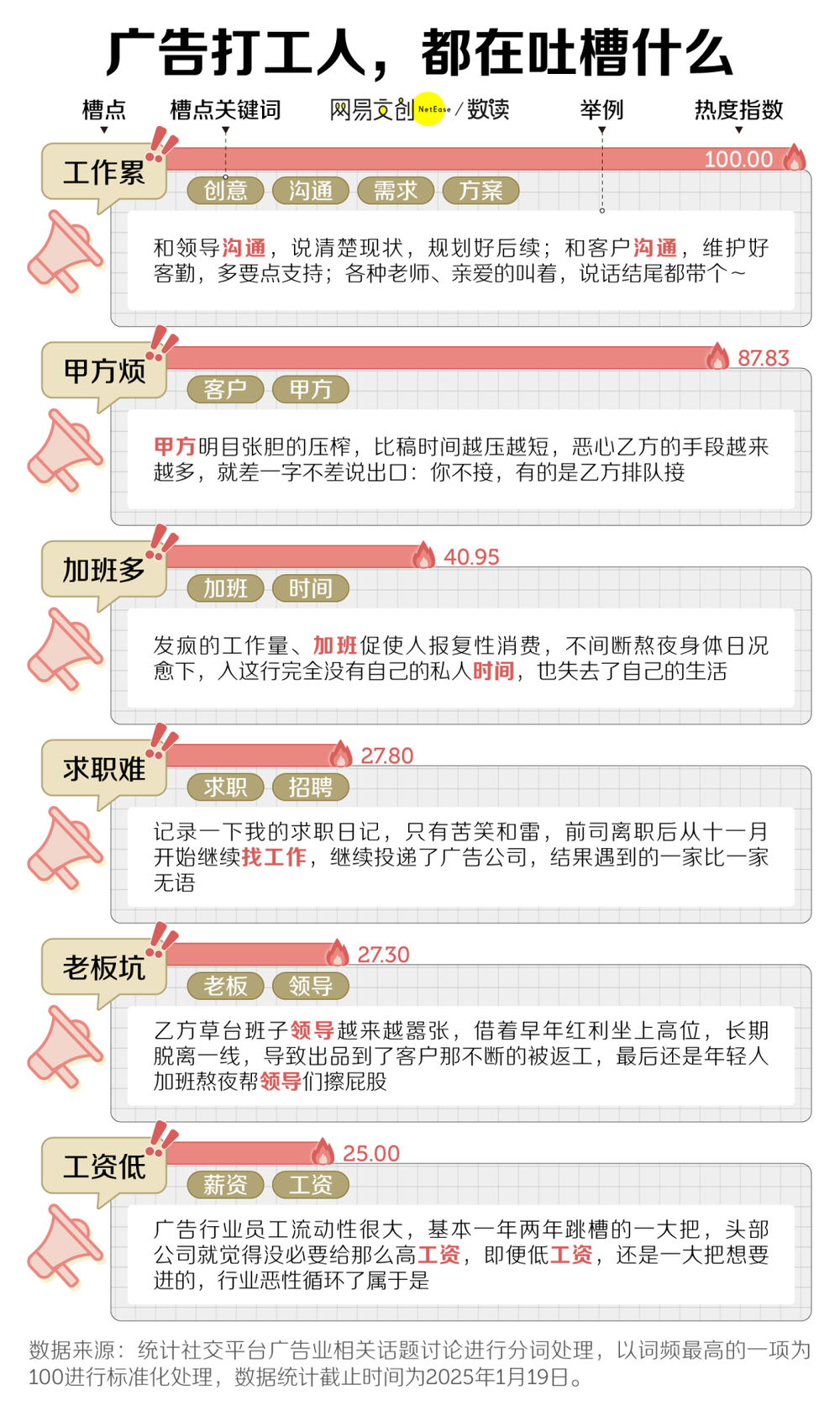 賭馬：中國最卷文科專業，正在被批量撤銷