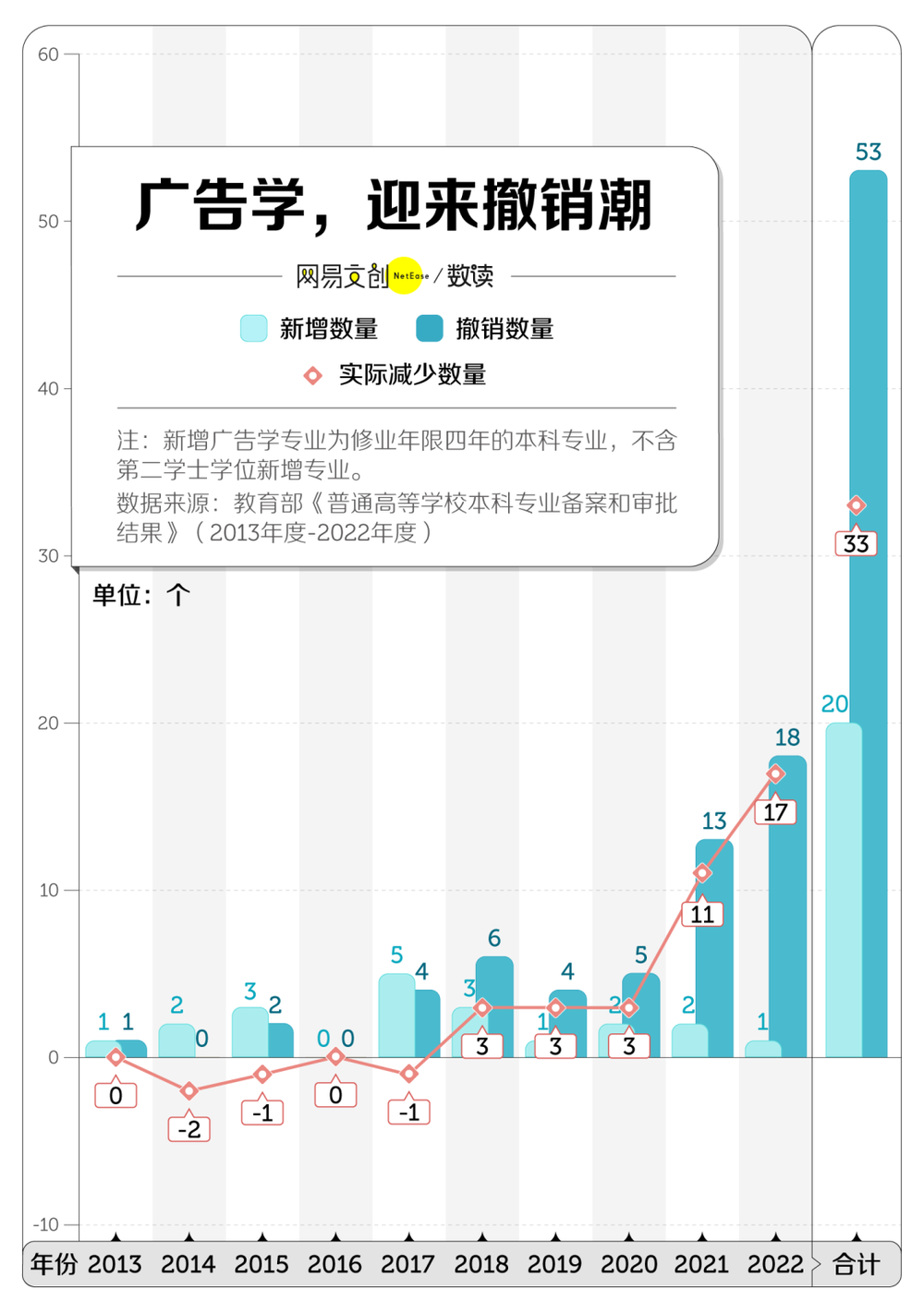 賭馬：中國最卷文科專業，正在被批量撤銷