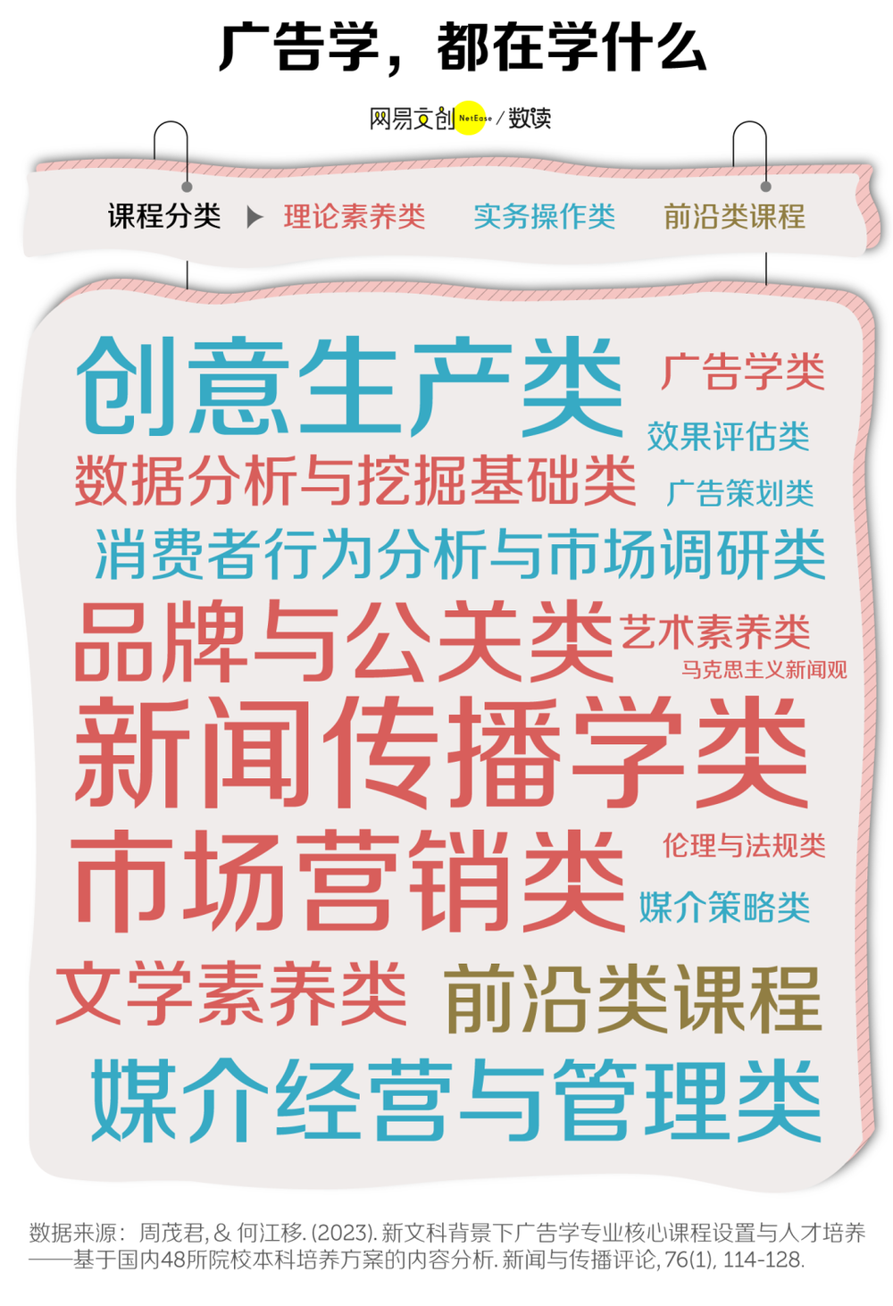 賭馬：中國最卷文科專業，正在被批量撤銷