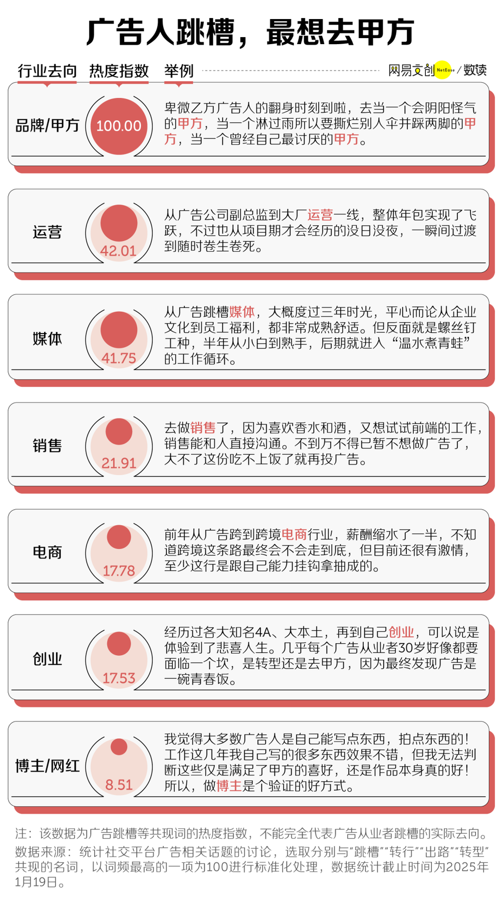 賭馬：中國最卷文科專業，正在被批量撤銷