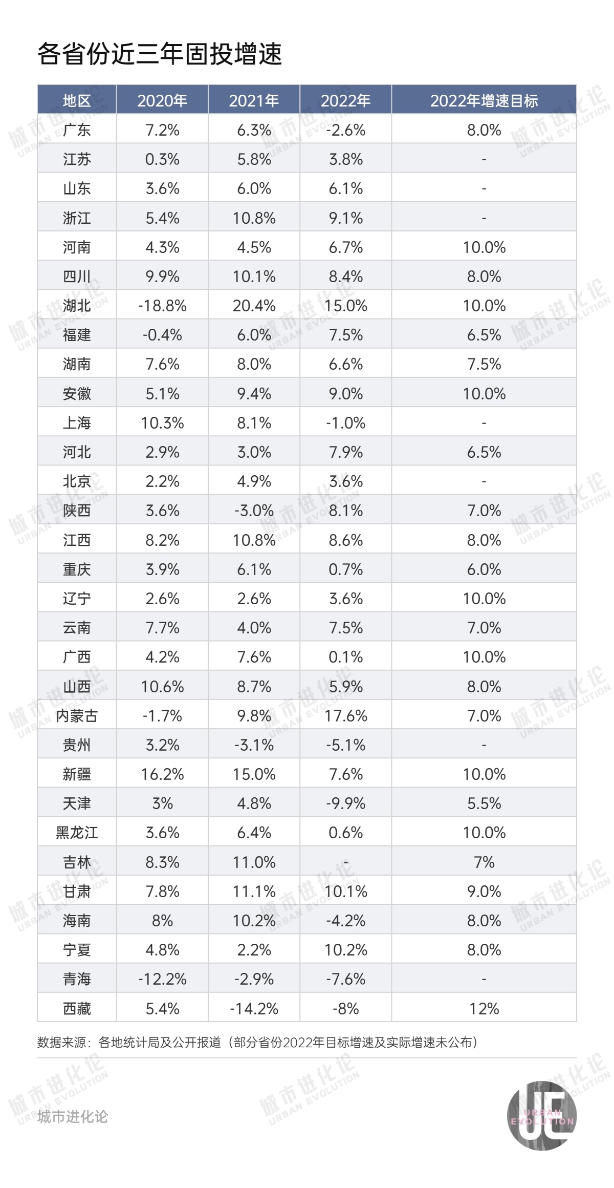 最新投资版图：四省超万亿，钱都投向哪？