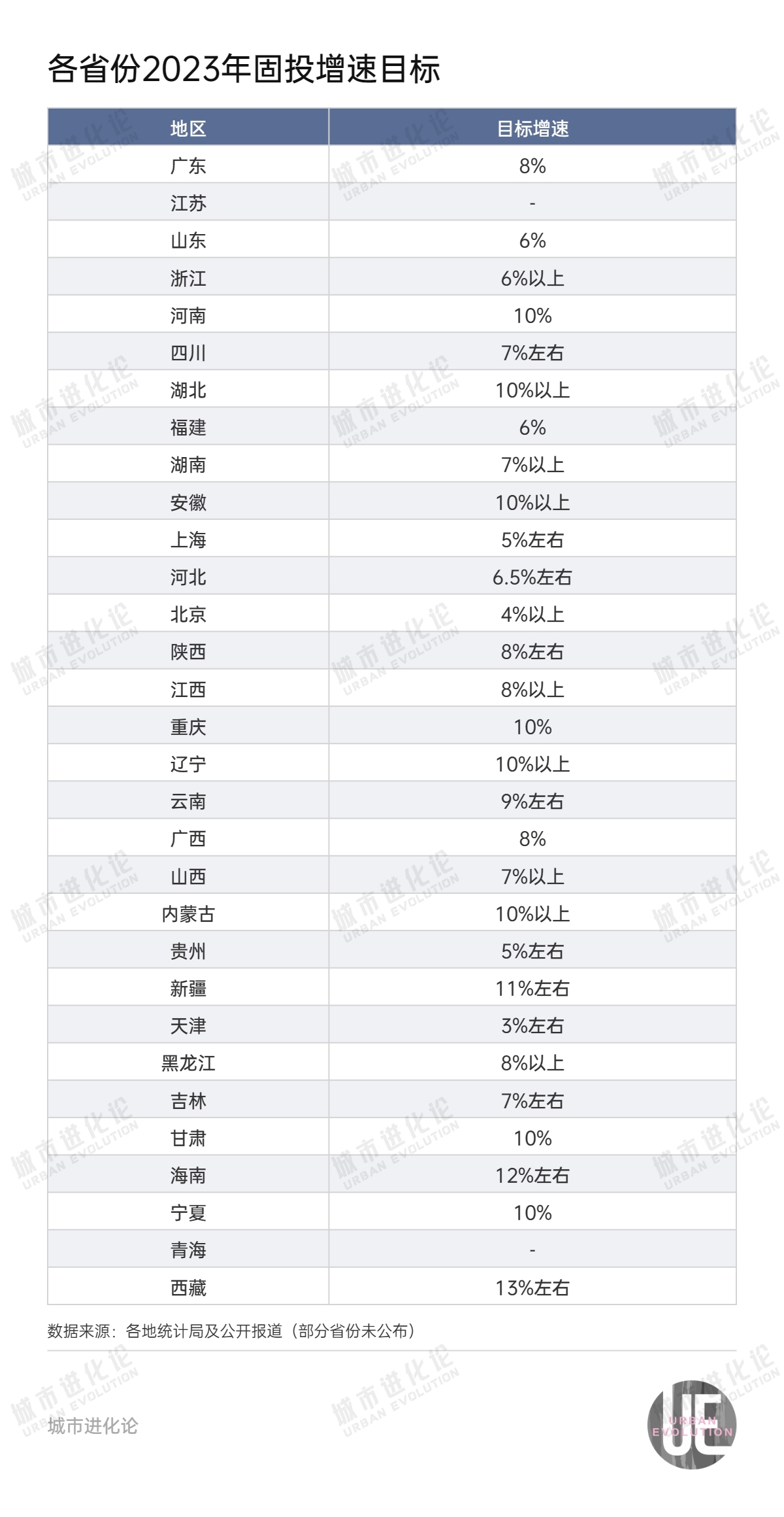 最新投资版图：四省超万亿，钱都投向哪？