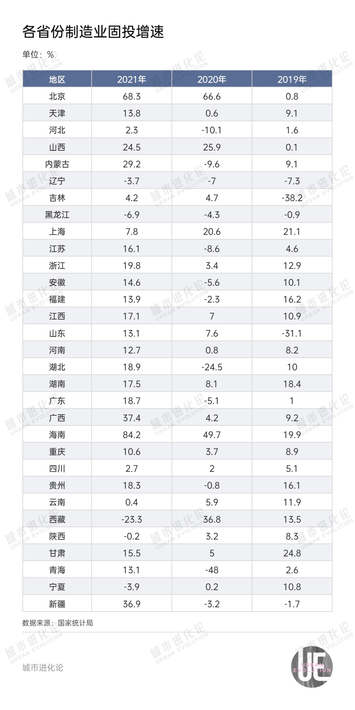 最新投资版图：四省超万亿，钱都投向哪？