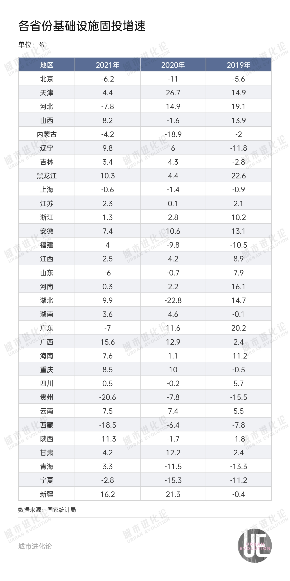 最新投资版图：四省超万亿，钱都投向哪？