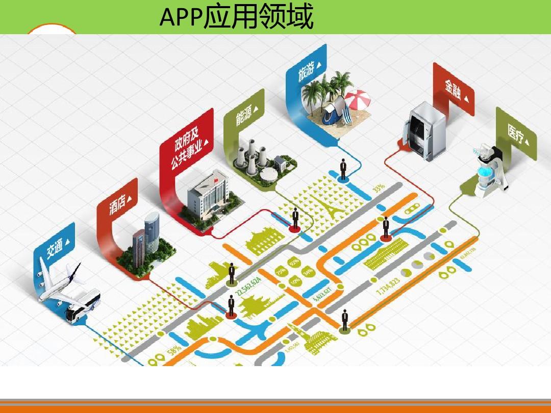 {ONEBETS}(互联网应用领域有哪些类型)
