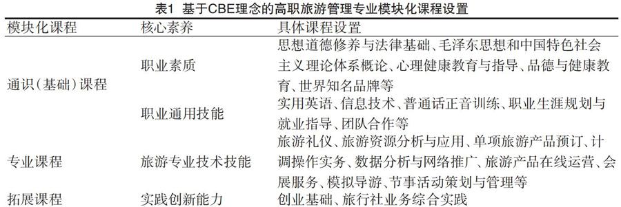 {網上賭場}(旅游管理专业课程论文选题)