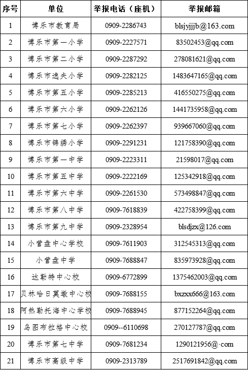 {百家樂}(最安全的匿名举报学校方式)