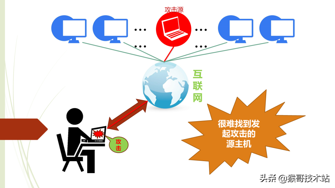 互联网通俗来讲是什么的简单介绍 互联网通俗来讲是什么的简单介绍
