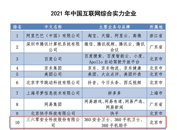 互联网企业指的是什么（互联网企业指的是什么行业）