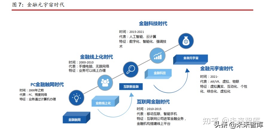 {21點}(简述互联网的发展和演变过程及其影响)