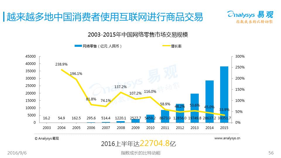 {壹葡}(中国互联网报告2022)