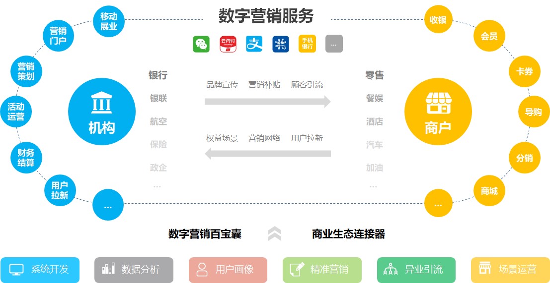 {賭波}(智能营销系统开发方案)