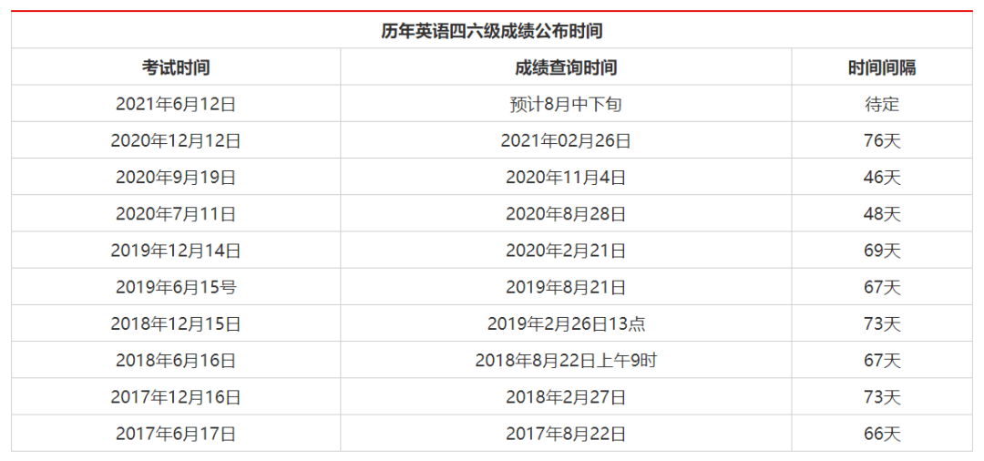 {老虎機}(四六级成绩历史查询入口往年手机)