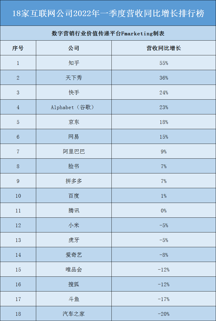 {捕魚機}(2020中国互联网企业100强排行榜)
