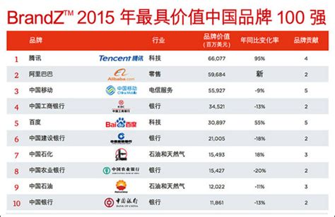 {捕魚機}(2020中国互联网企业100强排行榜)
